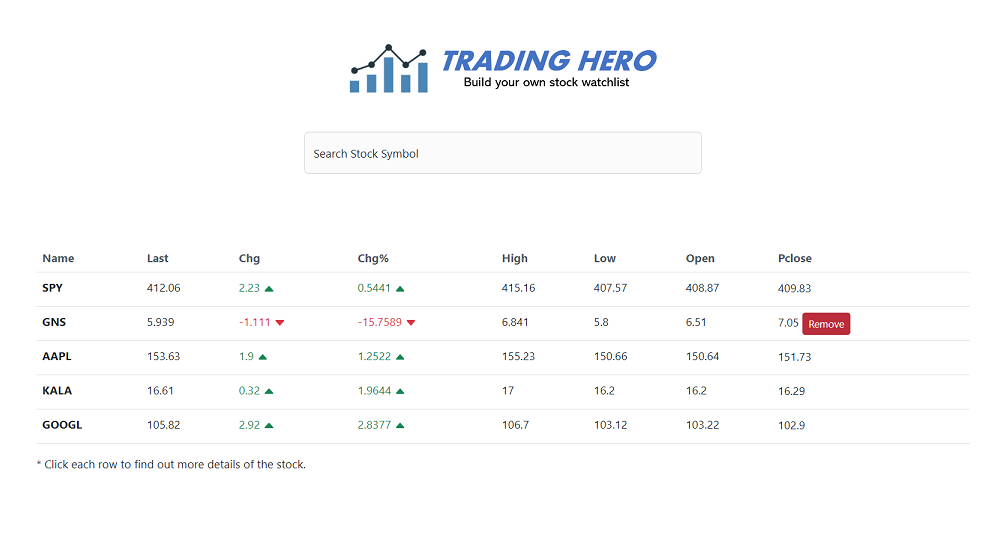 stock-watchlist