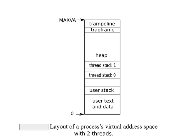 Kernel-Thread