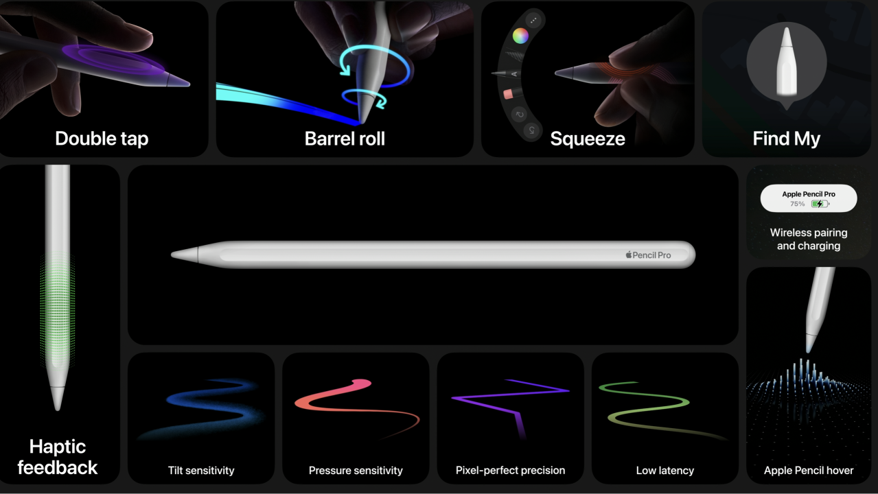 Apple Pencil Pro by the numbers.