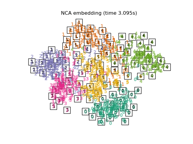 NCA embedding (time 3.095s)