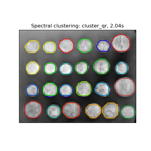 Spectral clustering: cluster_qr, 2.04s