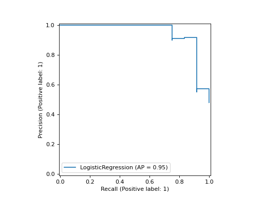 ../../_images/sklearn-metrics-PrecisionRecallDisplay-2.png