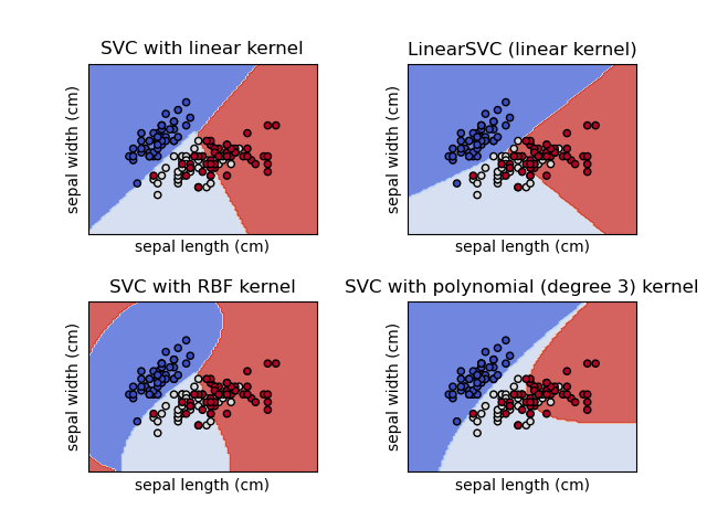 ../_images/sphx_glr_plot_iris_svc_001.png