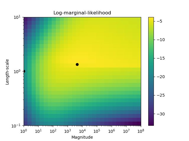 ../_images/sphx_glr_plot_gpc_0011.png