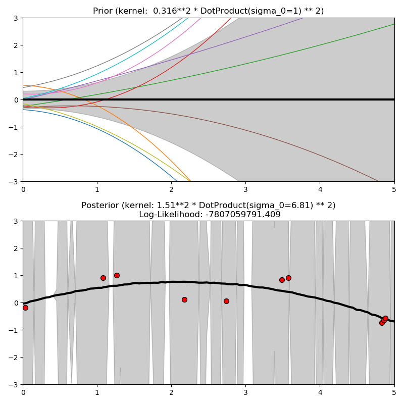 ../_images/sphx_glr_plot_gpr_prior_posterior_0031.png