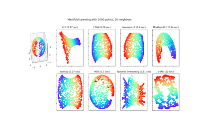 ../../_images/sphx_glr_plot_manifold_sphere_thumb.png