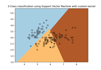 ../../_images/sphx_glr_plot_custom_kernel_thumb.png