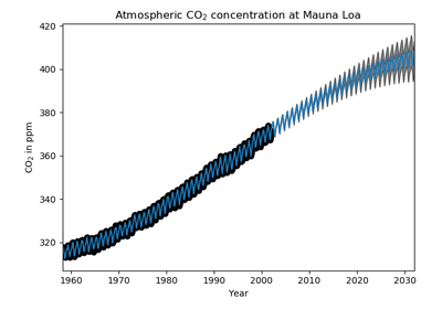 ../../_images/sphx_glr_plot_gpr_co2_thumb.png