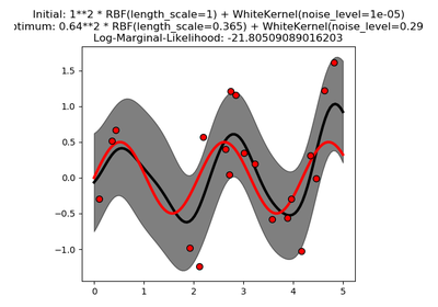 ../../_images/sphx_glr_plot_gpr_noisy_thumb.png