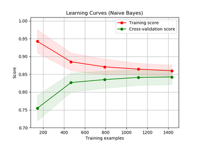 ../../_images/sphx_glr_plot_learning_curve_thumb.png