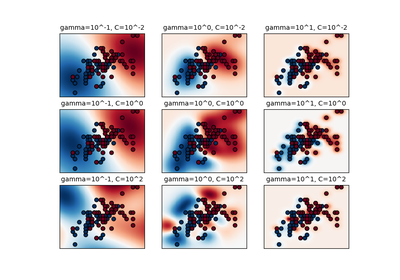 ../../_images/sphx_glr_plot_rbf_parameters_thumb.png