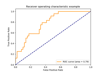 ../../_images/sphx_glr_plot_roc_thumb.png