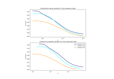 ../../_images/sphx_glr_plot_svm_scale_c_thumb.png