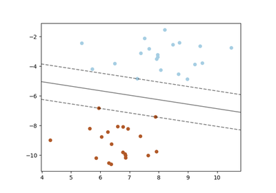 ../../_images/sphx_glr_plot_separating_hyperplane_thumb.png