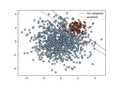 ../../_images/sphx_glr_plot_separating_hyperplane_unbalanced_thumb.png