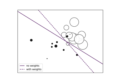 ../../_images/sphx_glr_plot_sgd_weighted_samples_thumb.png