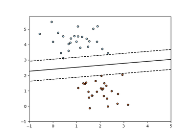 ../../_images/sphx_glr_plot_sgd_separating_hyperplane_thumb.png