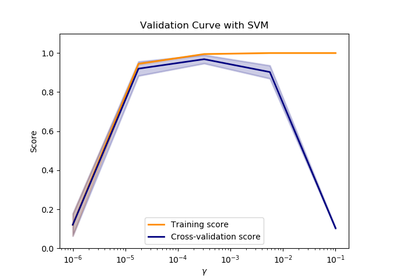 ../../_images/sphx_glr_plot_validation_curve_thumb.png