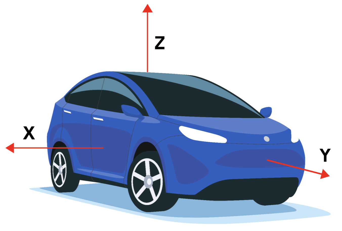 Otomotiv cihazları için sensör API'sinin koordinat sistemi