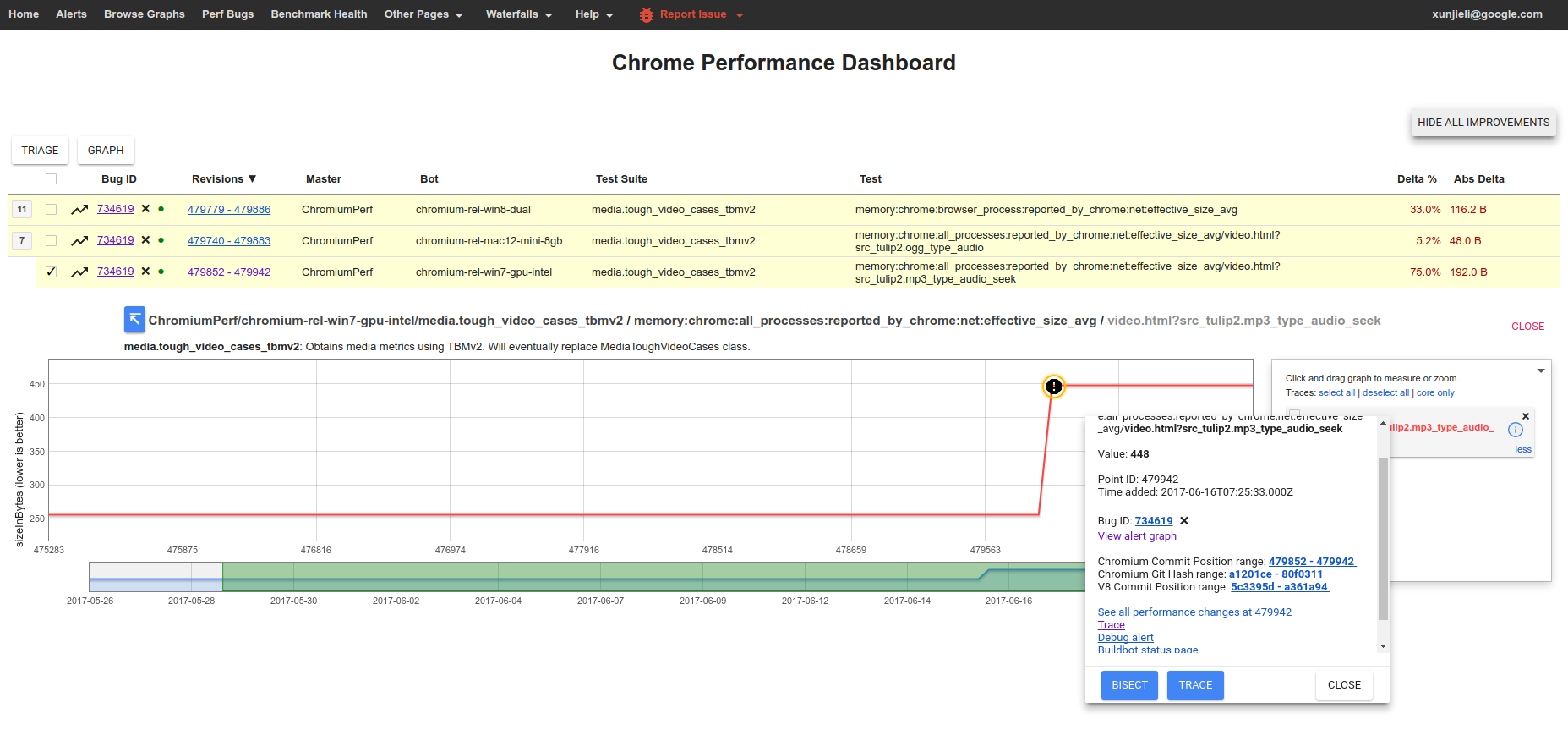 Chrome Performance Dashboard Alert