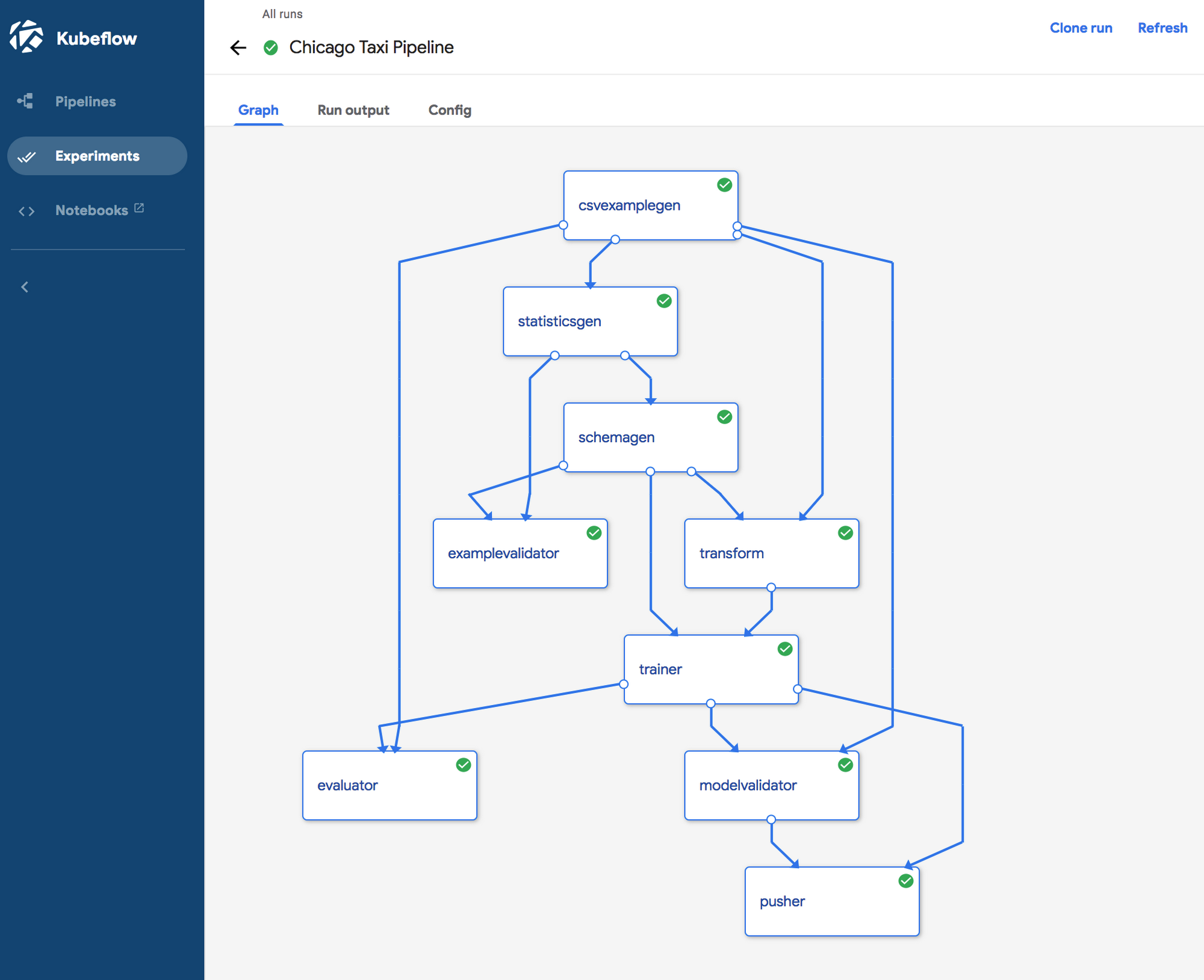 https://storage.googleapis.com/gweb-cloudblog-publish/images/TFX_workflow_running_in_Kubeflow_Pipelines.max-2000x2000.png