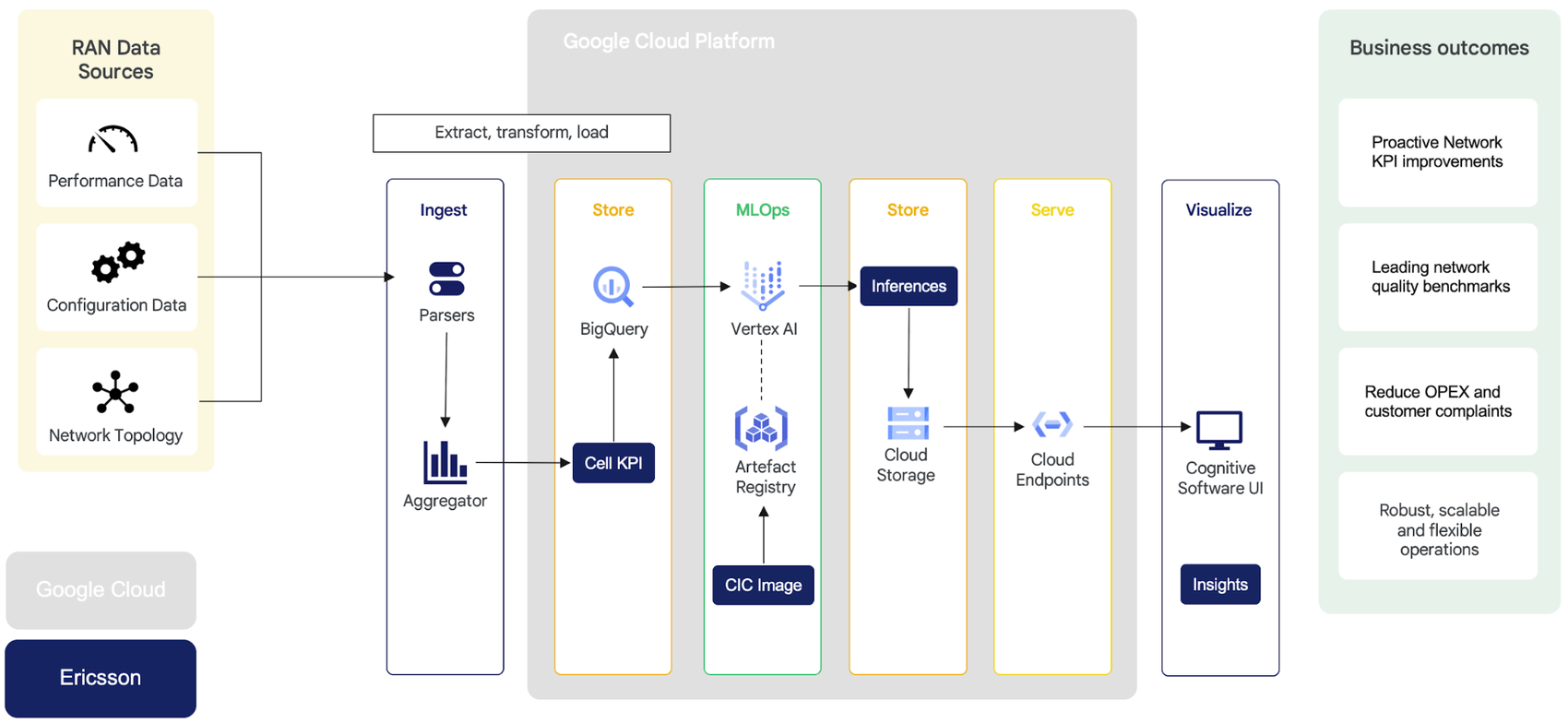 https://storage.googleapis.com/gweb-cloudblog-publish/images/image2_Fi6XZ50.max-1700x1700.png