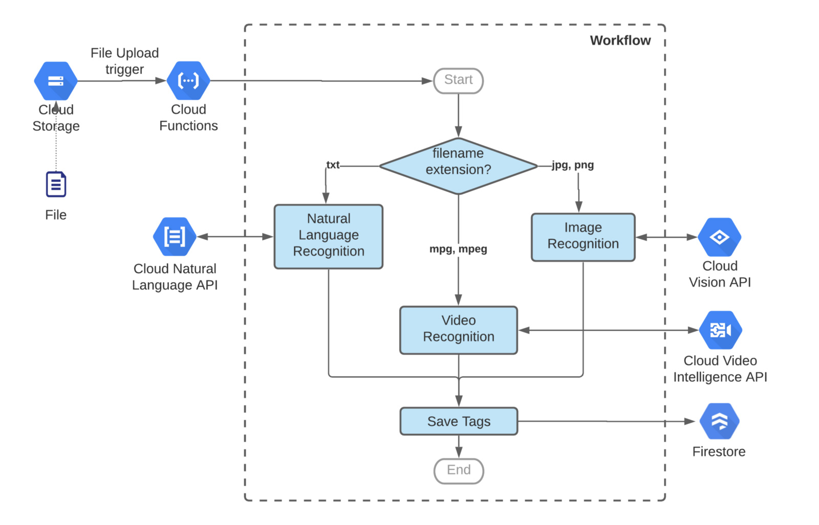 https://storage.googleapis.com/gweb-cloudblog-publish/images/image_3_4zhI67V.max-1600x1600.jpg