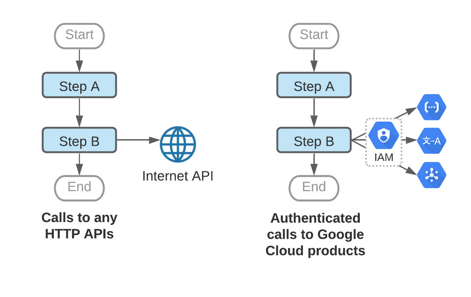 https://storage.googleapis.com/gweb-cloudblog-publish/images/image_5_a0rN0DD.max-1500x1500.jpg