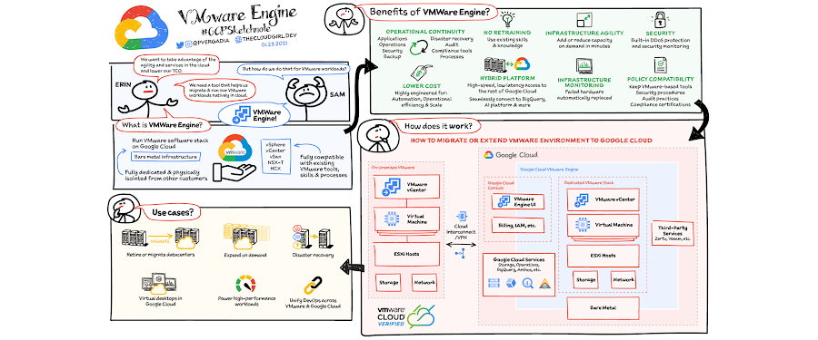 https://storage.googleapis.com/gweb-cloudblog-publish/images/wmware.max-900x900.png