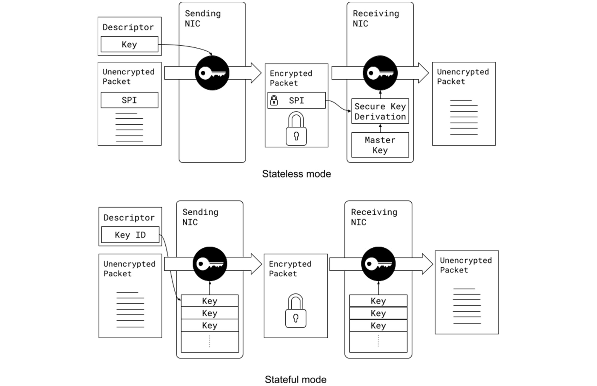 https://storage.googleapis.com/gweb-cloudblog-publish/images/1_PSP_Security_Protocol.max-2000x2000.jpg