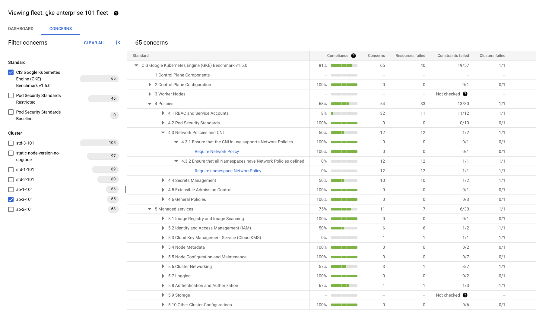 https://storage.googleapis.com/gweb-cloudblog-publish/images/2-compliance-detailed.max-1800x1800.png