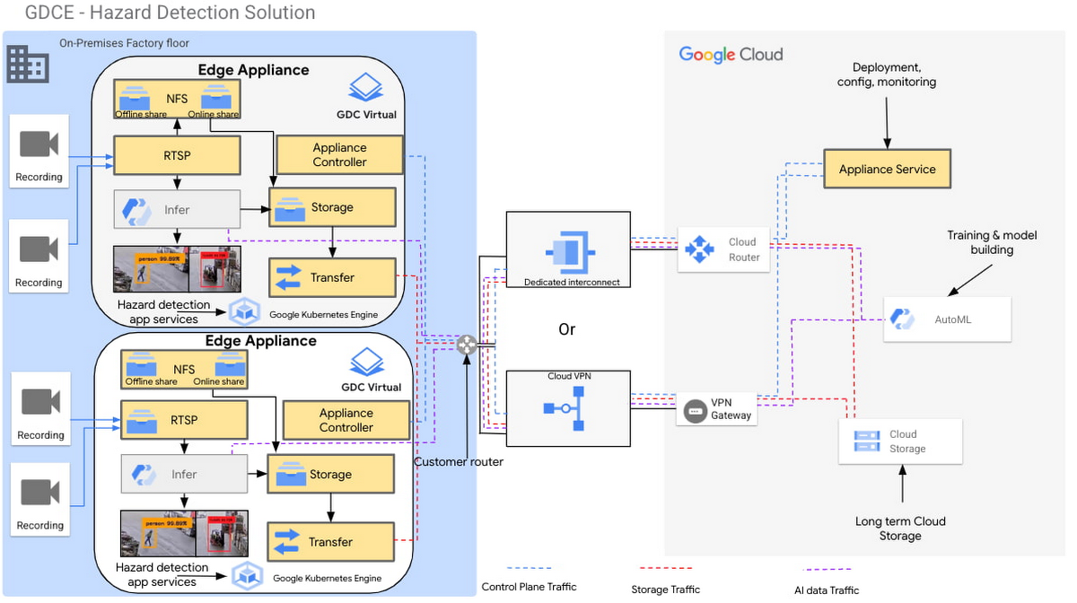 https://storage.googleapis.com/gweb-cloudblog-publish/images/2_Google_Distributed_Cloud_Edge_Appliance_.max-1200x1200.jpg