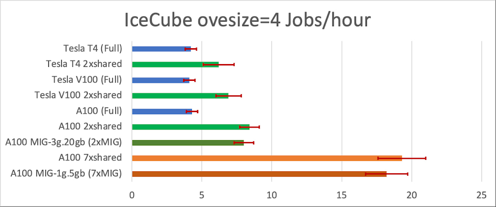 https://storage.googleapis.com/gweb-cloudblog-publish/images/2_SDSC.max-1000x1000.jpg