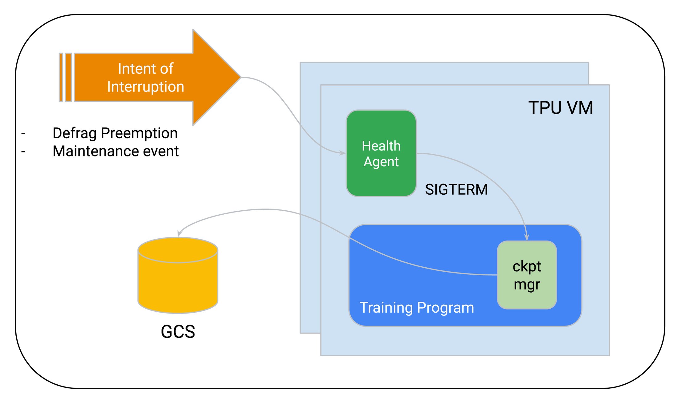 https://storage.googleapis.com/gweb-cloudblog-publish/images/5_vVJqbKW.max-2200x2200.jpg